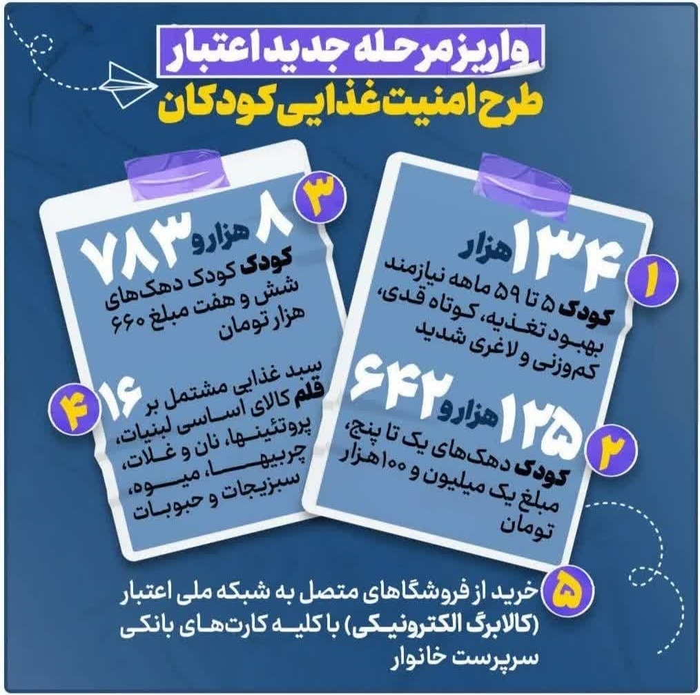 کد سبد کالای کودکان زیر 5 سال 1404